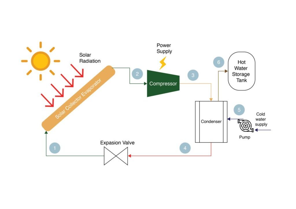 direct expansion solar heat pumps for residential applications – pv magazine international