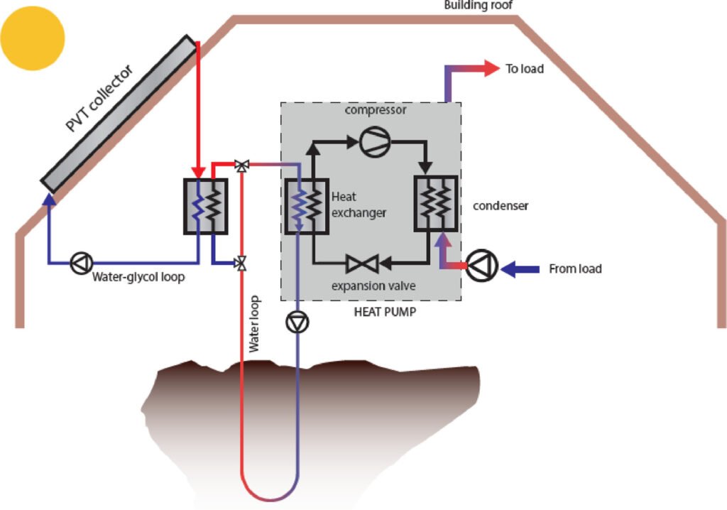 scheme of dual source idx pvt sahp pvt and geothermal hx on same water circuit scheme of dual source idx pvt sahp pvt and geothermal hx on same water circuit