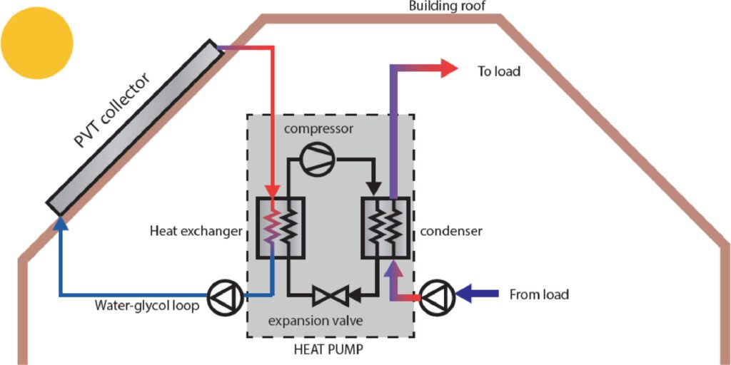 single source indirect expansion pvt sahp systems