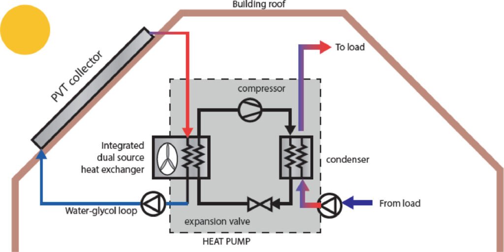 dual source idx pvt sahp separated pvt and external air hx