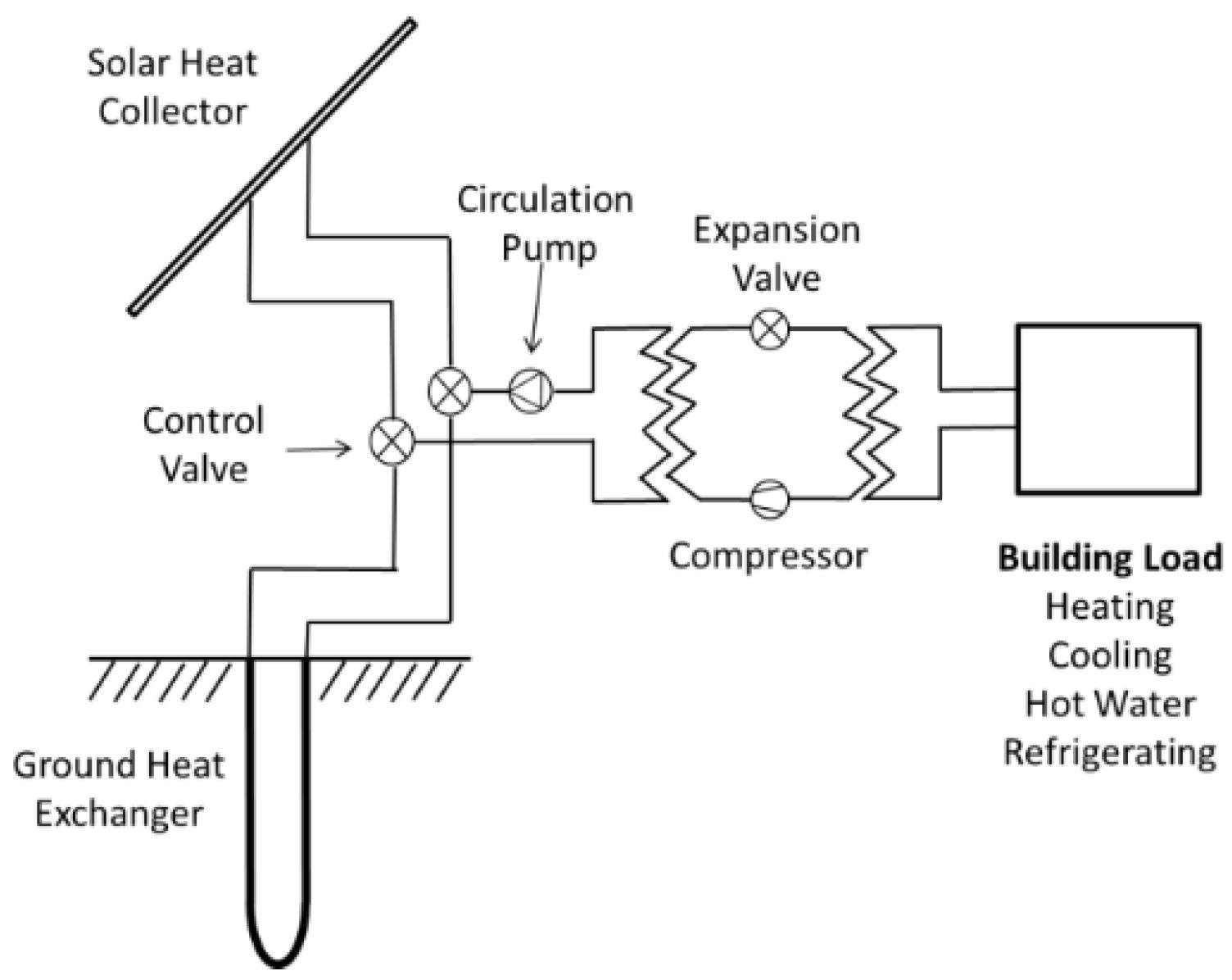 system design of a solar assisted groud heat pump system